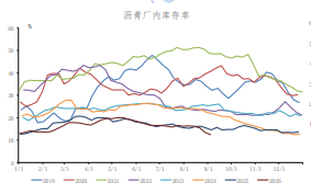 海峡通航受阻风险升温 沥青价格延续偏强震荡