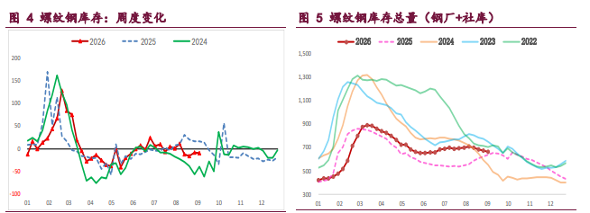 产业担忧未退 螺纹铁矿震荡回落