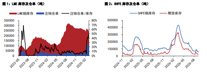 美通胀与中东局势承压 铜锌价格震荡回调