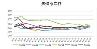 钢厂减产预期上升 双焦期价冲高回落