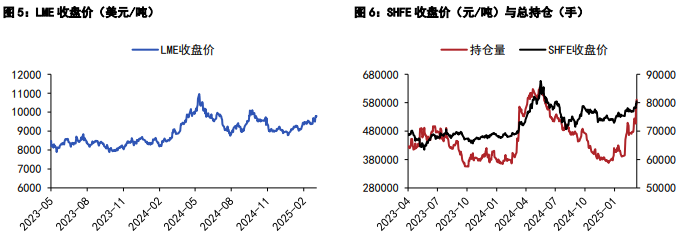 美通胀与中东局势承压 铜锌价格震荡回调