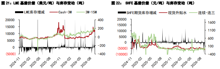 美通胀与中东局势承压 铜锌价格震荡回调