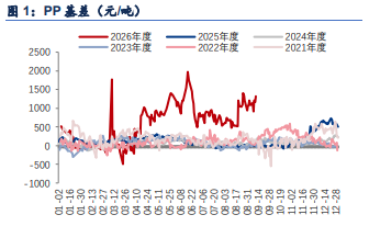 聚丙烯成本端获支撑 需求乏力盘面震荡运行