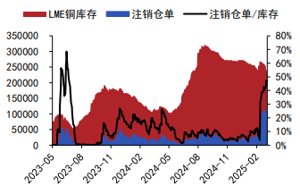 美通胀与中东局势承压 铜锌价格震荡回调