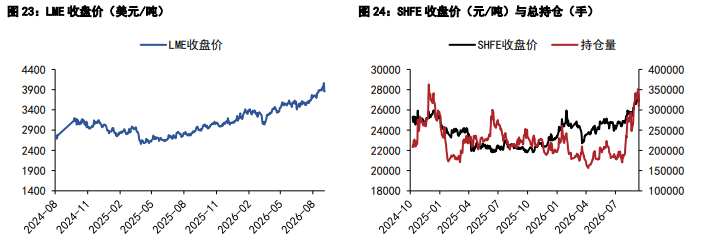 美通胀与中东局势承压 铜锌价格震荡回调