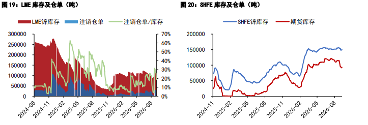 美通胀与中东局势承压 铜锌价格震荡回调