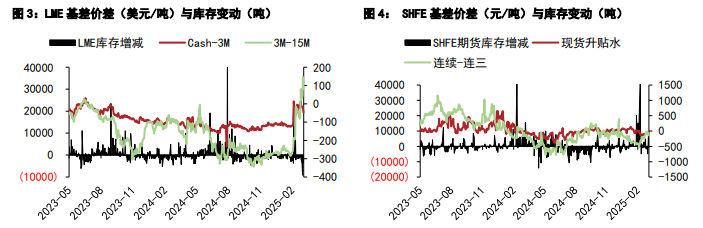美通胀与中东局势承压 铜锌价格震荡回调