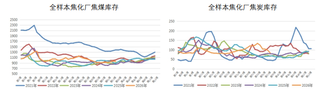 钢厂减产预期上升 双焦期价冲高回落