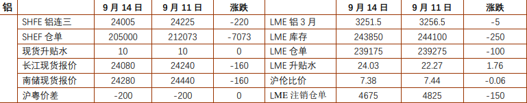 美元走强压制有色估值 铝价区间震荡偏弱