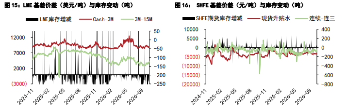 沪铝出口韧性托底需求 沪铅供需承压低位偏弱