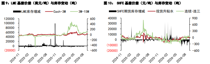 沪铝出口韧性托底需求 沪铅供需承压低位偏弱
