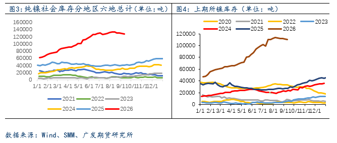 镍：加息预期供应宽松共振，镍价走弱