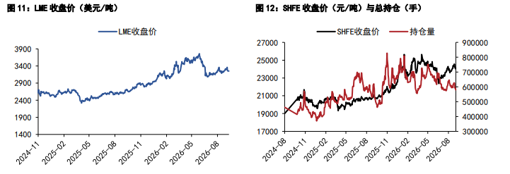 沪铝出口韧性托底需求 沪铅供需承压低位偏弱