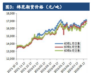 疆棉吐絮提速预收购落地 棉花偏弱等待产量兑现