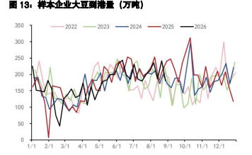 豆粕面临获利了结压力 棕榈油依托气候预期看涨