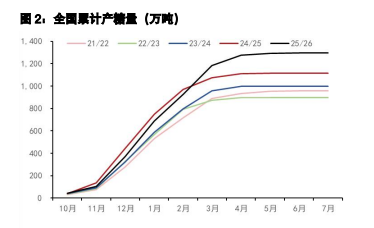 白糖高产量压制盘面 鸡蛋现货筑顶期现背离
