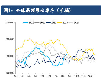 沙特管道抢修落地 原油跌幅显著超过外盘