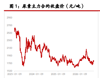 尿素基本面多空交织 纯碱基本面小幅修复