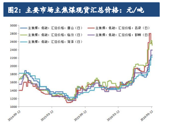 多重利空扰动盘面 双焦充分回调或迎反弹
