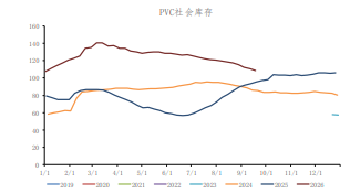 电石持稳原油走弱 PVC价格上下驱动不足
