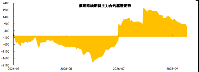 集运指数淡季临近尾声 十月提涨预期成行情主线