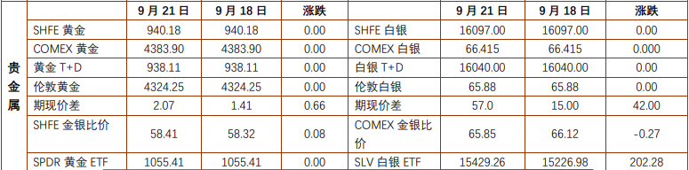 贵金属承压宽幅震荡运行 沪铜维持高位震荡格局