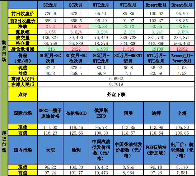 美伊释放谈判信号 原油甲醇短期震荡回调