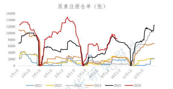 尿素节前难现大涨 煤价与外需为企稳关键