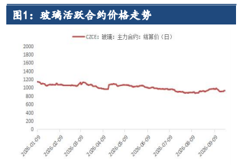 沙河库存缓降仍高位 玻璃盘面延续底部震荡