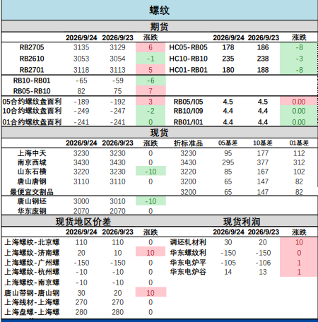 节前建材成交回升 螺纹钢震荡格局难改
