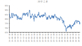 聚丙烯成本受地缘提振 强远弱结构格局延续