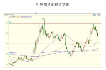 甲醇供需压力逐步累积 行情紧盯美伊局势变化