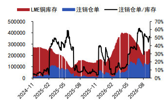 沪铜基本面给予较强支撑 沪锌多头减仓高位回落