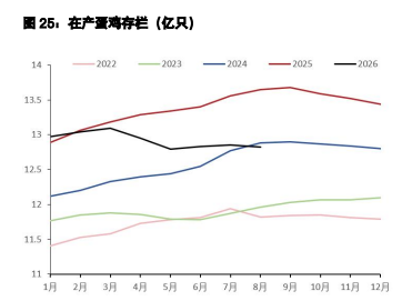 白糖内外基本面分化 鸡蛋深度贴水驱动减弱