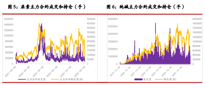 纯碱节前基本面偏弱 尿素节前交投略显清淡