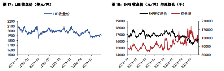 沪铝价格短期支撑仍稳固 沪铅低位宽幅震荡为主