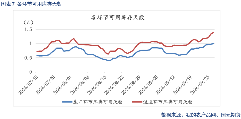 鸡蛋季报：供需转向阶段性宽松 蛋价中枢环比下移