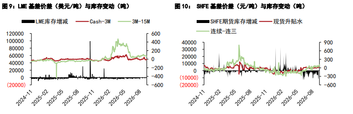 沪铝价格短期支撑仍稳固 沪铅低位宽幅震荡为主