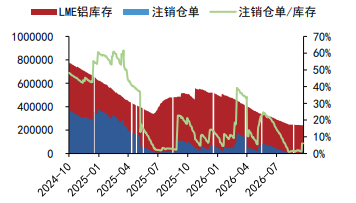 沪铝价格短期支撑仍稳固 沪铅低位宽幅震荡为主