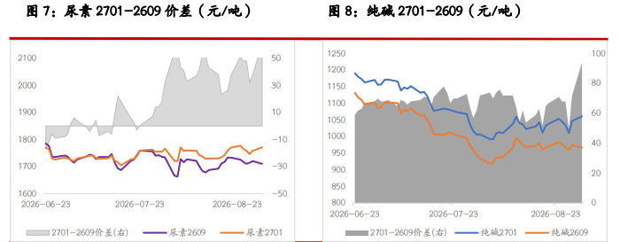 纯碱节前基本面偏弱 尿素节前交投略显清淡