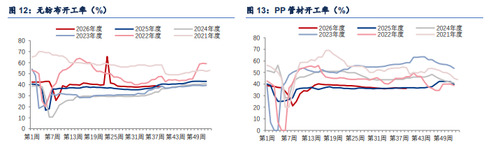地缘溢价回落 聚丙烯节前谨慎博弈