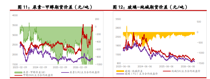 纯碱节前基本面偏弱 尿素节前交投略显清淡