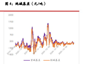 纯碱节前基本面偏弱 尿素节前交投略显清淡