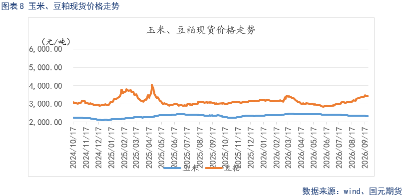 鸡蛋季报：供需转向阶段性宽松 蛋价中枢环比下移