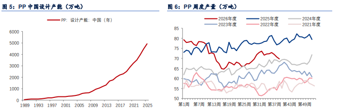 地缘溢价回落 聚丙烯节前谨慎博弈