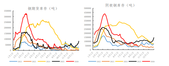 沪铜基本面强力支撑 价格维持震荡运行