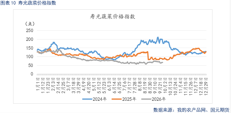 鸡蛋季报：供需转向阶段性宽松 蛋价中枢环比下移