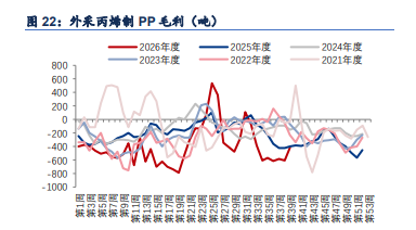 地缘溢价回落 聚丙烯节前谨慎博弈