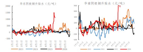 沪铜基本面强力支撑 价格维持震荡运行