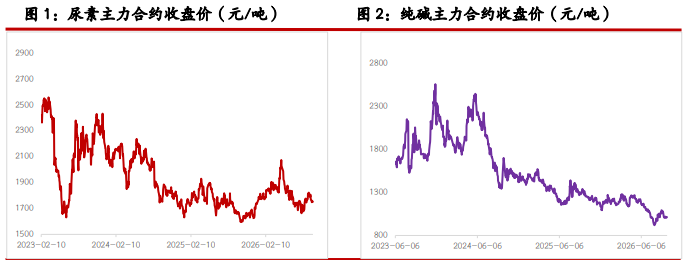 纯碱节前基本面偏弱 尿素节前交投略显清淡